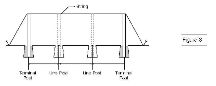 mark the desired height of the line posts