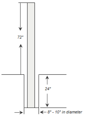 installing of double vinyl gate2